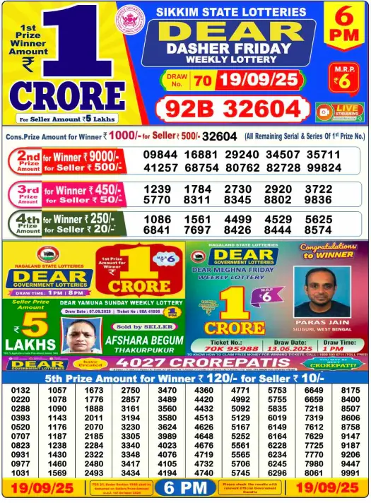 Lottery Sambad 19.9.25: আজকের লটারি সংবাদ 4 Nagaland Dear Lottery Sambad 6 PM Result Today 19/09/2025