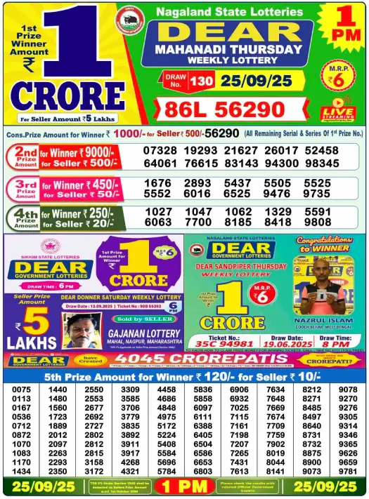 Nagaland Lottery Sambad Result Today 25.9.25 বৃহস্পতিবার লটারি সংবাদ